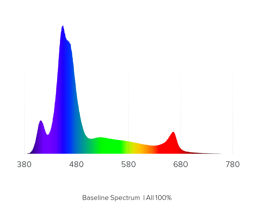 Aqua Illumination Hydra Spectrum