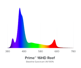 prime16HD_reef_spectrum-1-uai-258x218.png