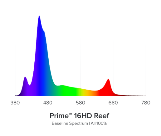prime16HD_reef_spectrum-uai-516x437.png