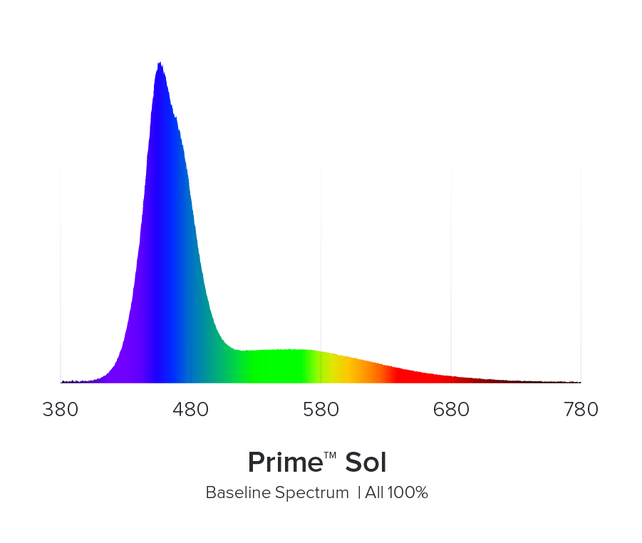 prime_sol_spectrum.png