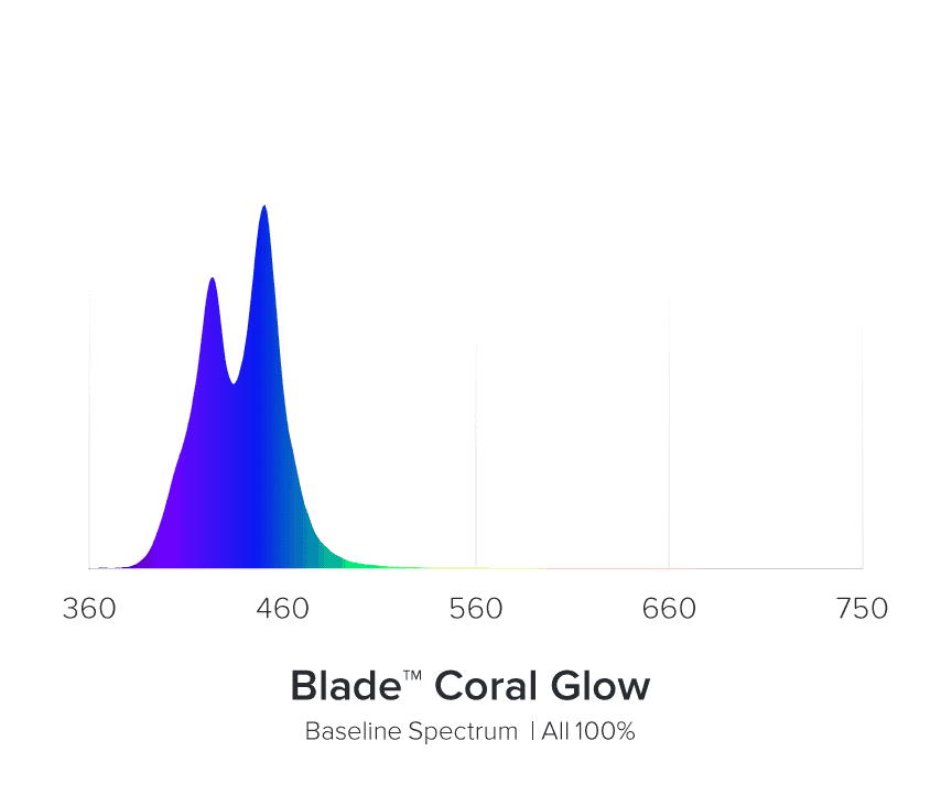 Espectro de brillo de coral AI Blade