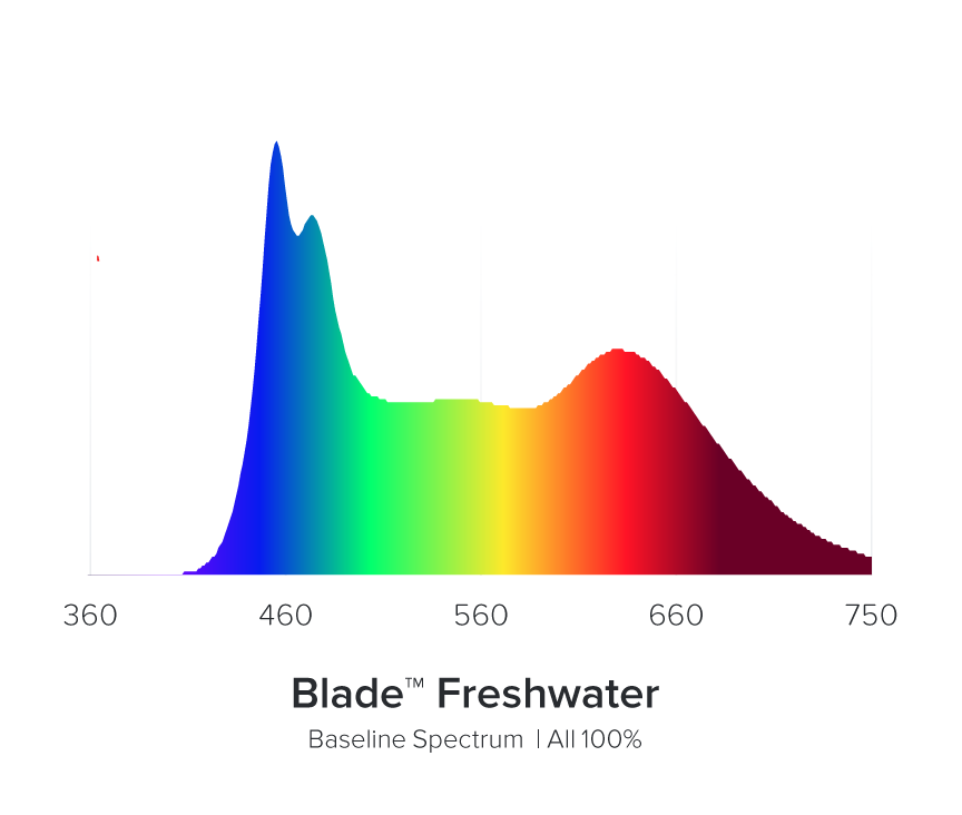 Espectro de agua dulce AI Blade