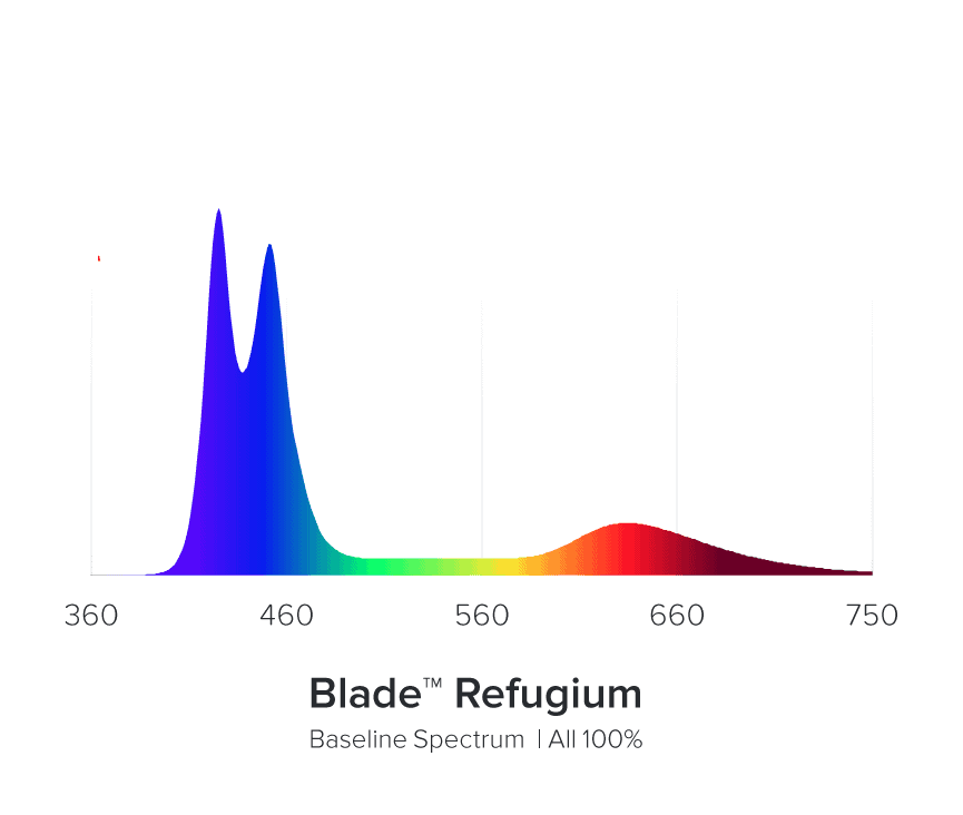 AI Blade Refugium-Spektrum