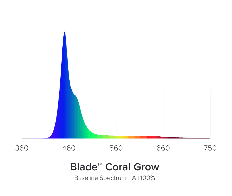 AI Blade Coral Grow Spectrum (pico alrededor de 460 nm)