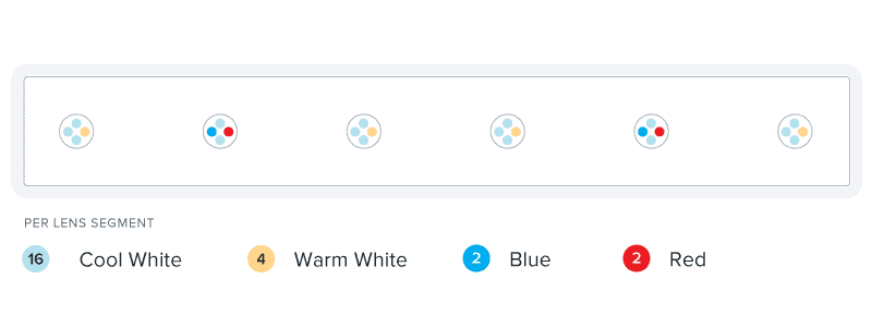 AI Blade Freshwater LED Layout