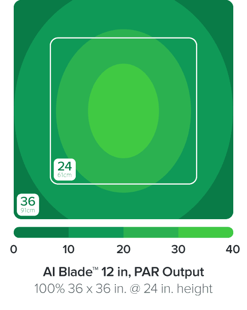 Blade Glow - AquaIllumination