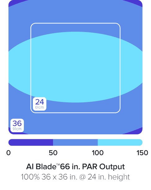 Blade Glow - AquaIllumination