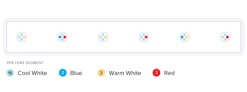 AI Blade Freshwater LED Layout